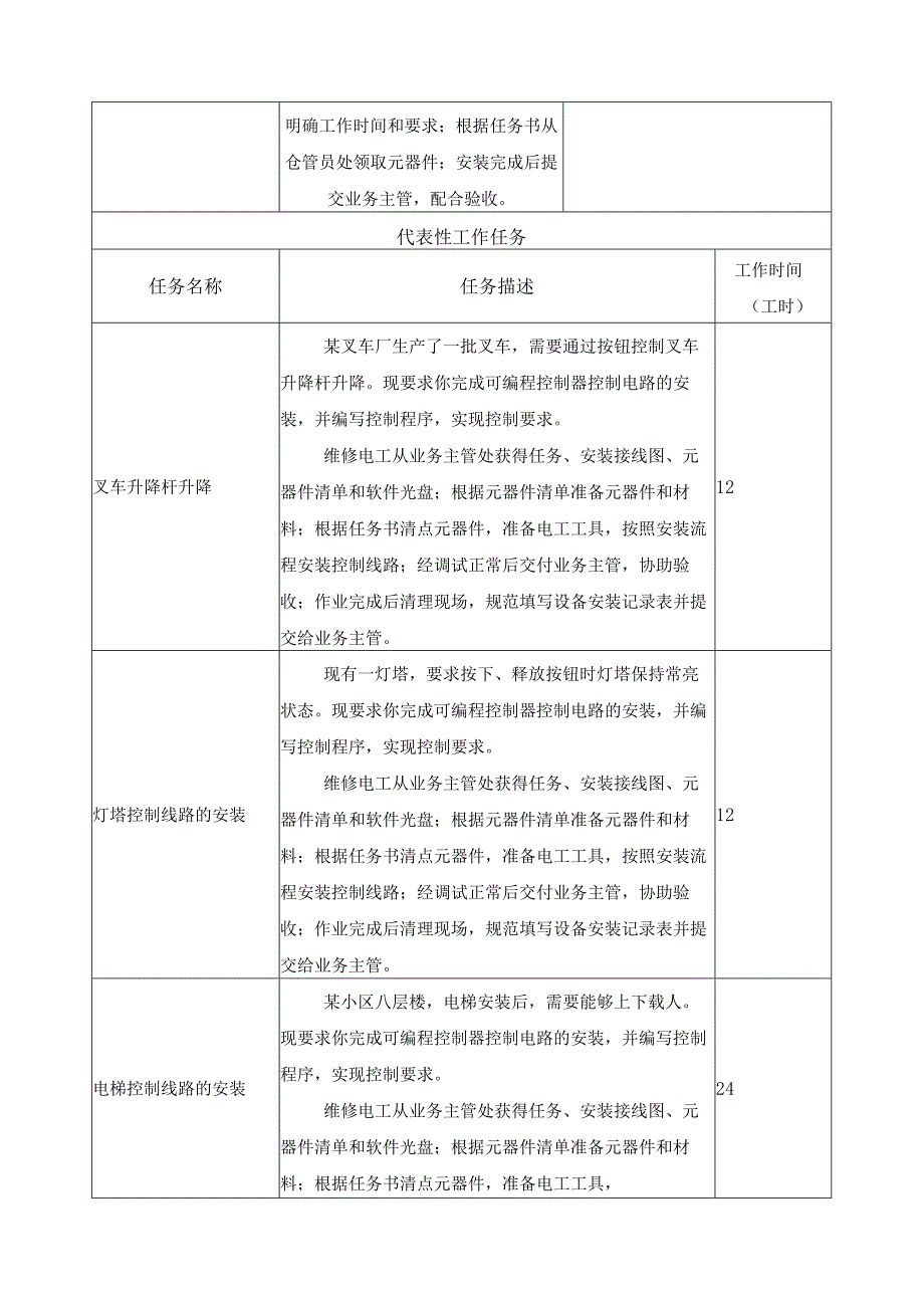 《可编程序控制器及外围设备的安装》一体化课程标准.docx_第3页