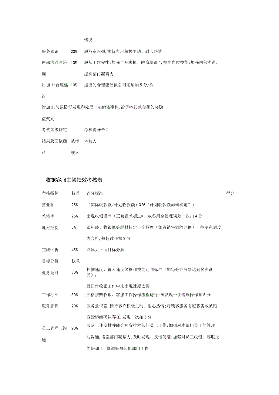 超市各部门绩效考核表.docx_第3页