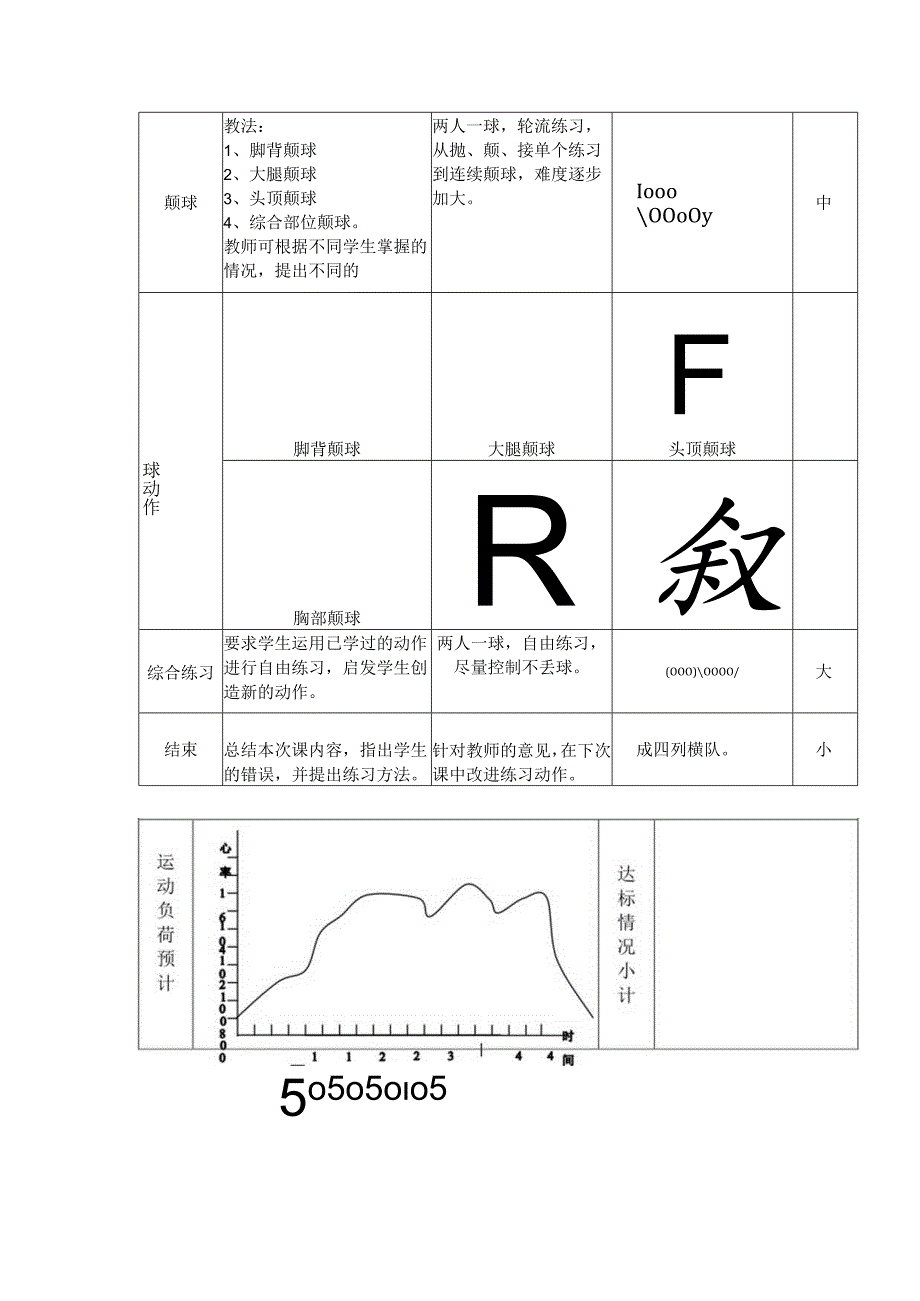 七年级《体育与健康》足球熟悉球性练习实践课教案.docx_第2页