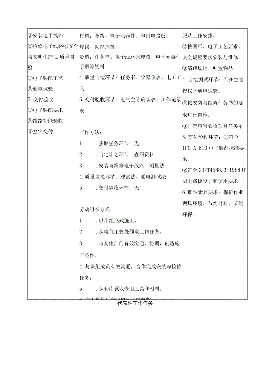 《电子线路的安装与维修》一体化课程标准.docx_第2页