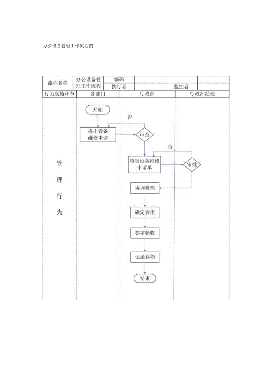 行政及人事的工作流程图（范本）.docx_第2页