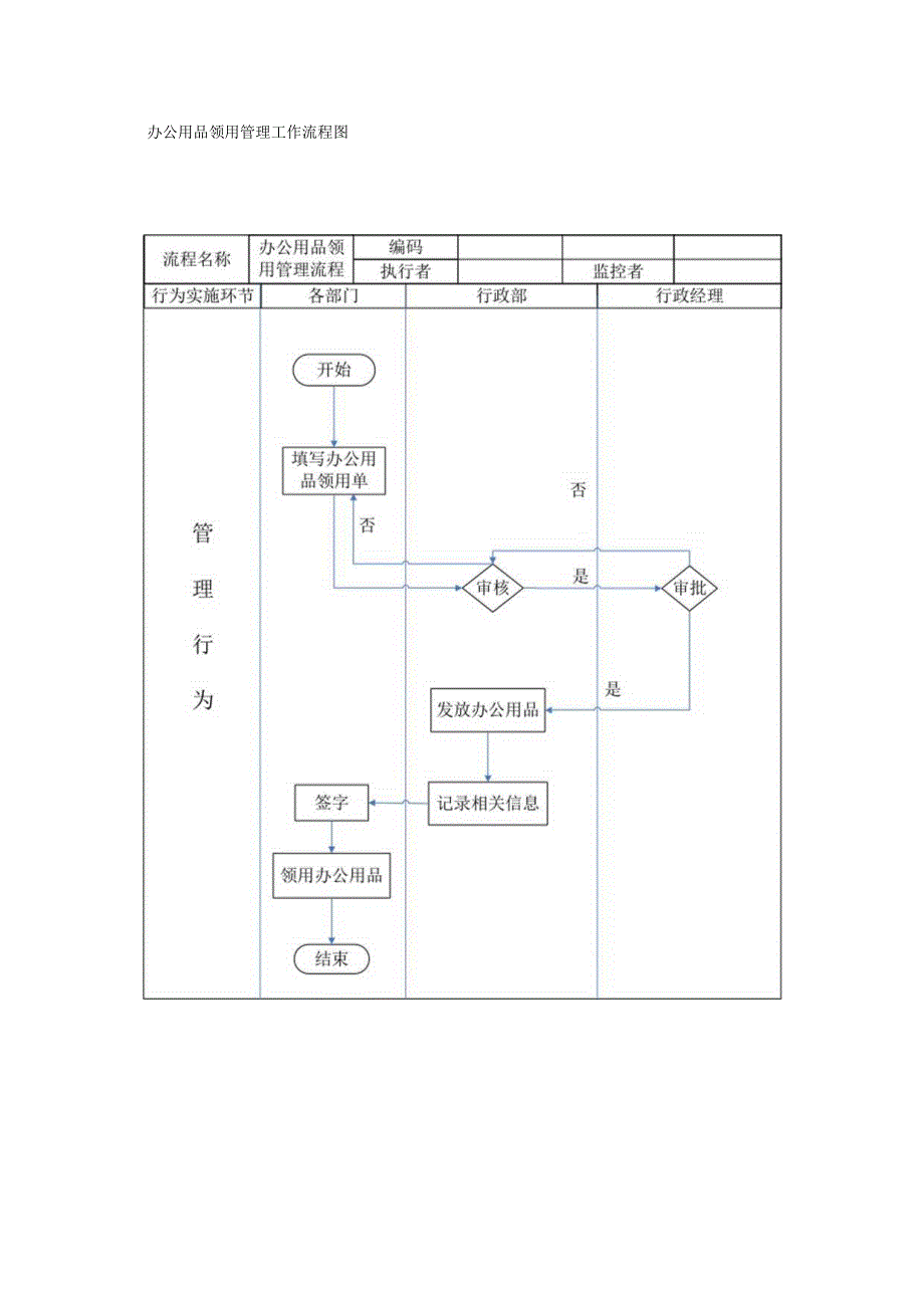 行政及人事的工作流程图（范本）.docx_第3页