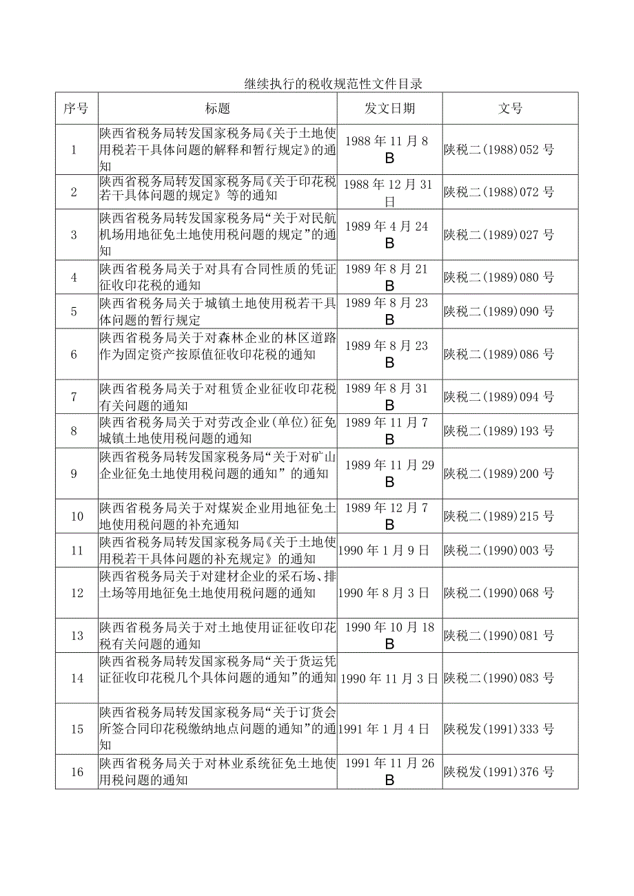 继续执行的税收规范性文件目录.docx_第1页