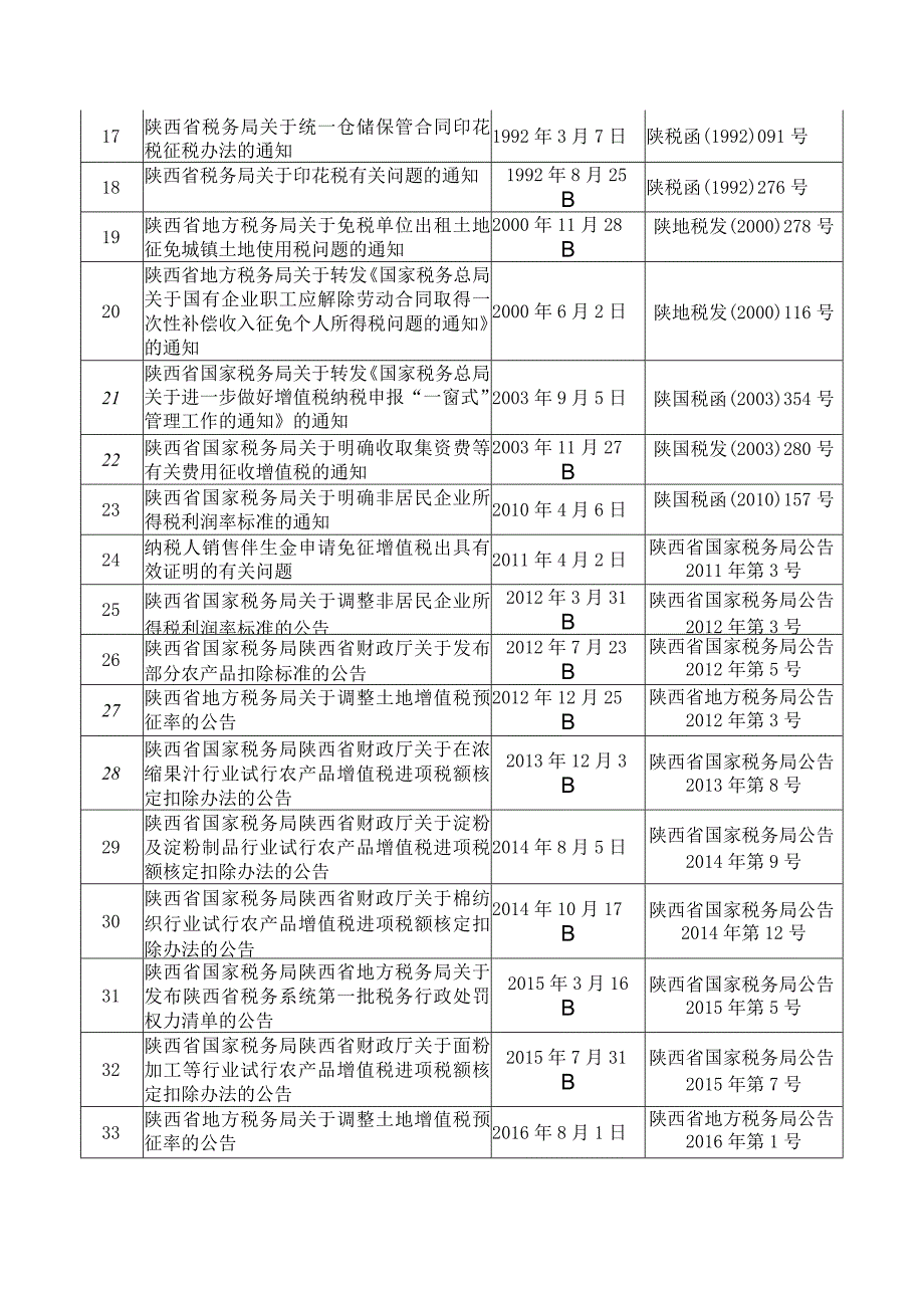 继续执行的税收规范性文件目录.docx_第2页