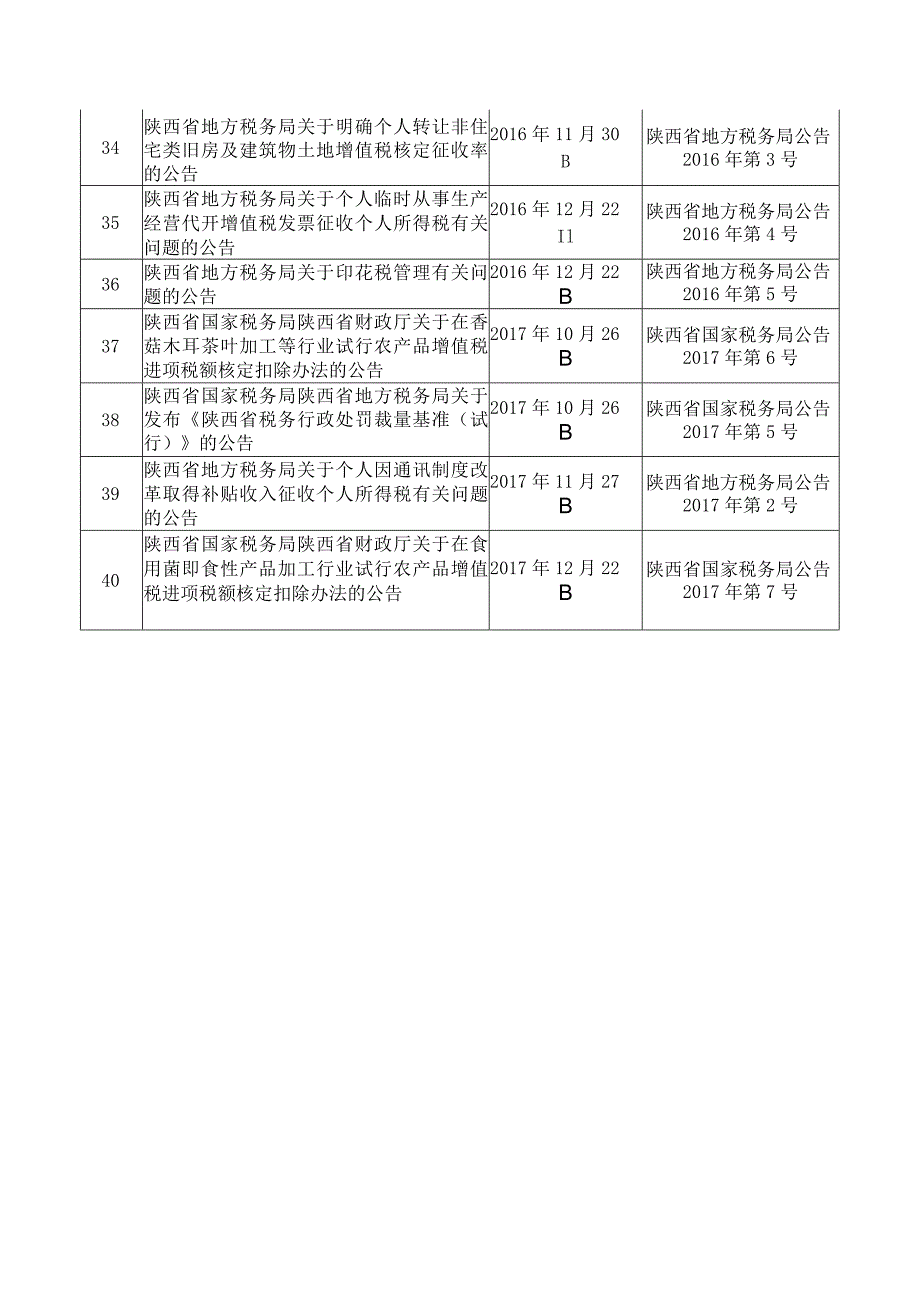 继续执行的税收规范性文件目录.docx_第3页