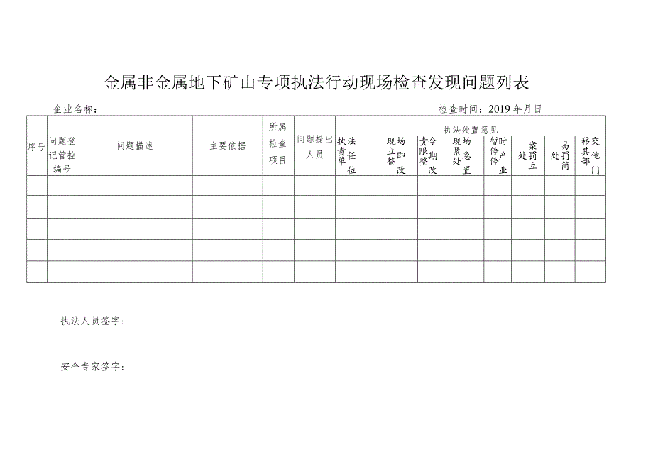 金属非金属地下矿山专项执法行动现场检查发现问题列表.docx_第1页