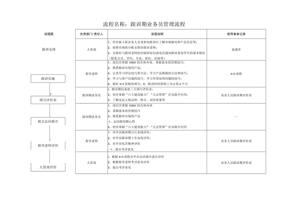 跟训期管理流程0.docx_第1页