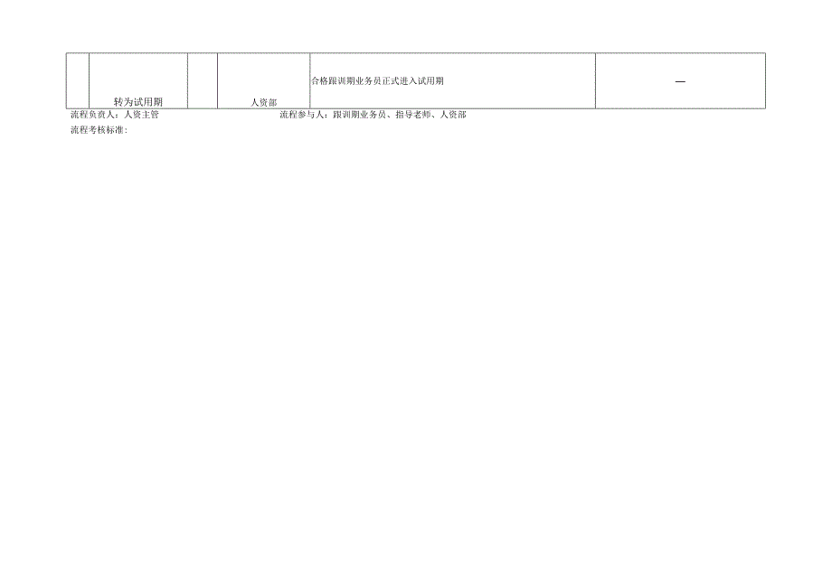 跟训期管理流程0.docx_第3页