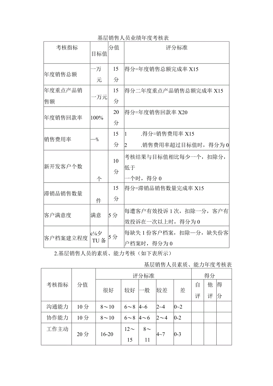 企业基层销售人员年终考核方案.docx_第2页