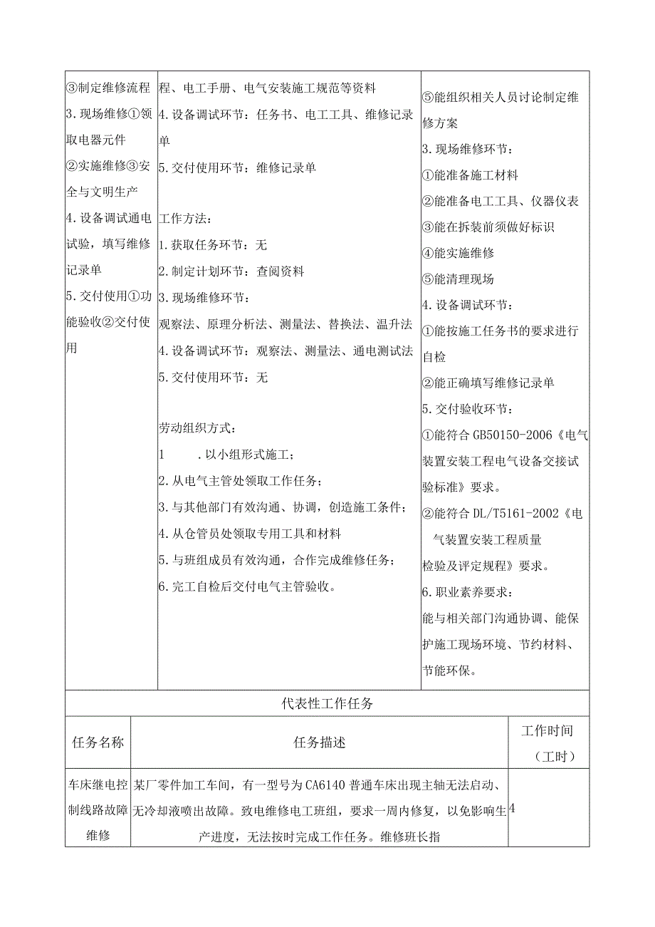 《电动机继电控制线路故障维修》一体化课程标准.docx_第2页