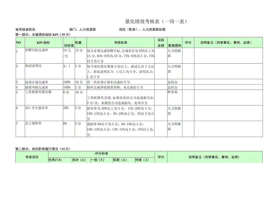 量化绩效考核表（人力资源部经理）.docx_第1页