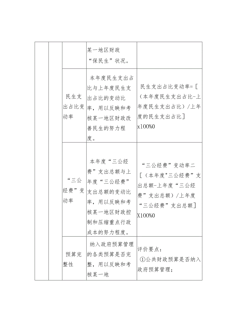 财政预算绩效评价共性指标体系框架.docx_第3页