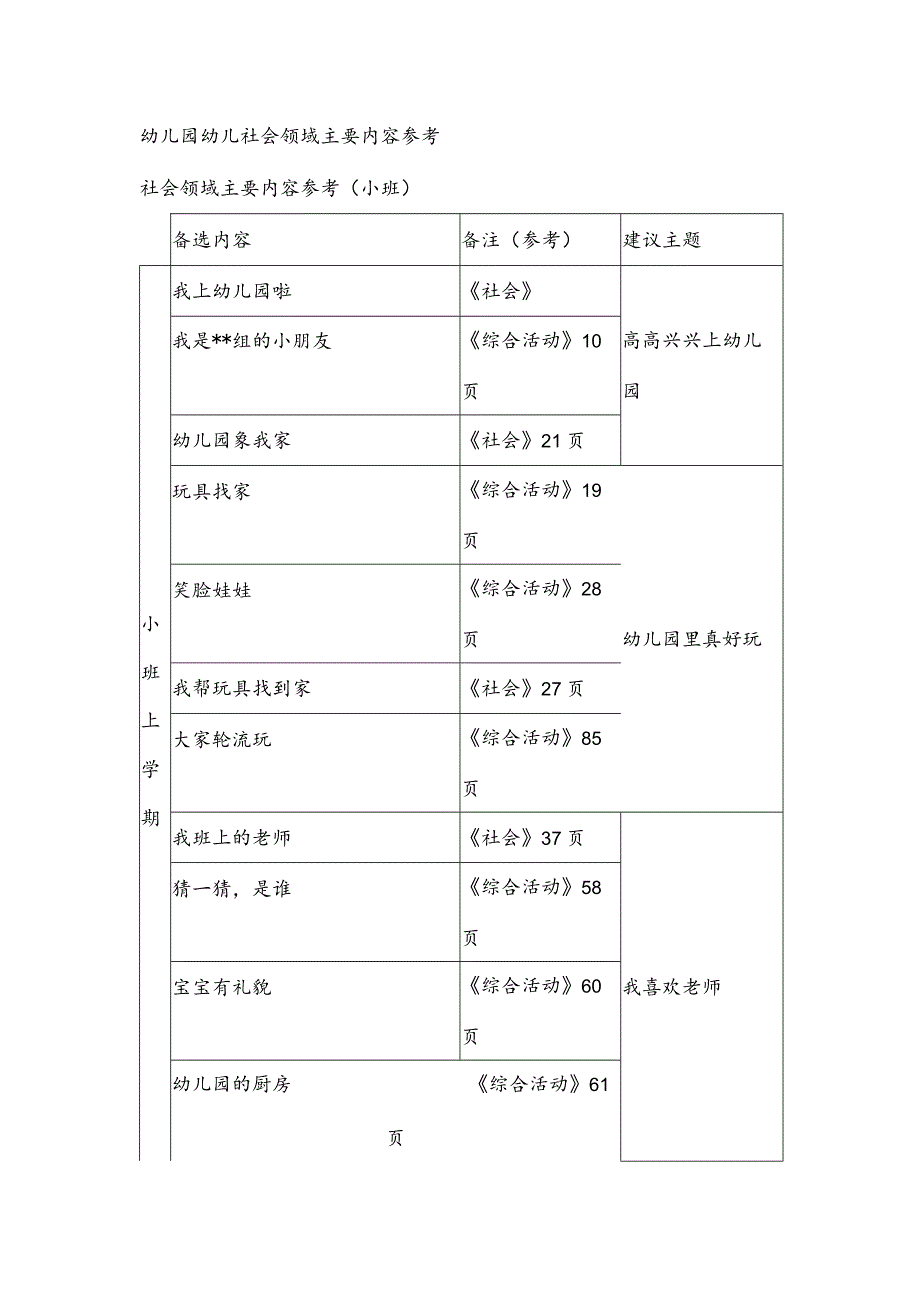 幼儿园幼儿社会领域主要内容参考.docx_第1页