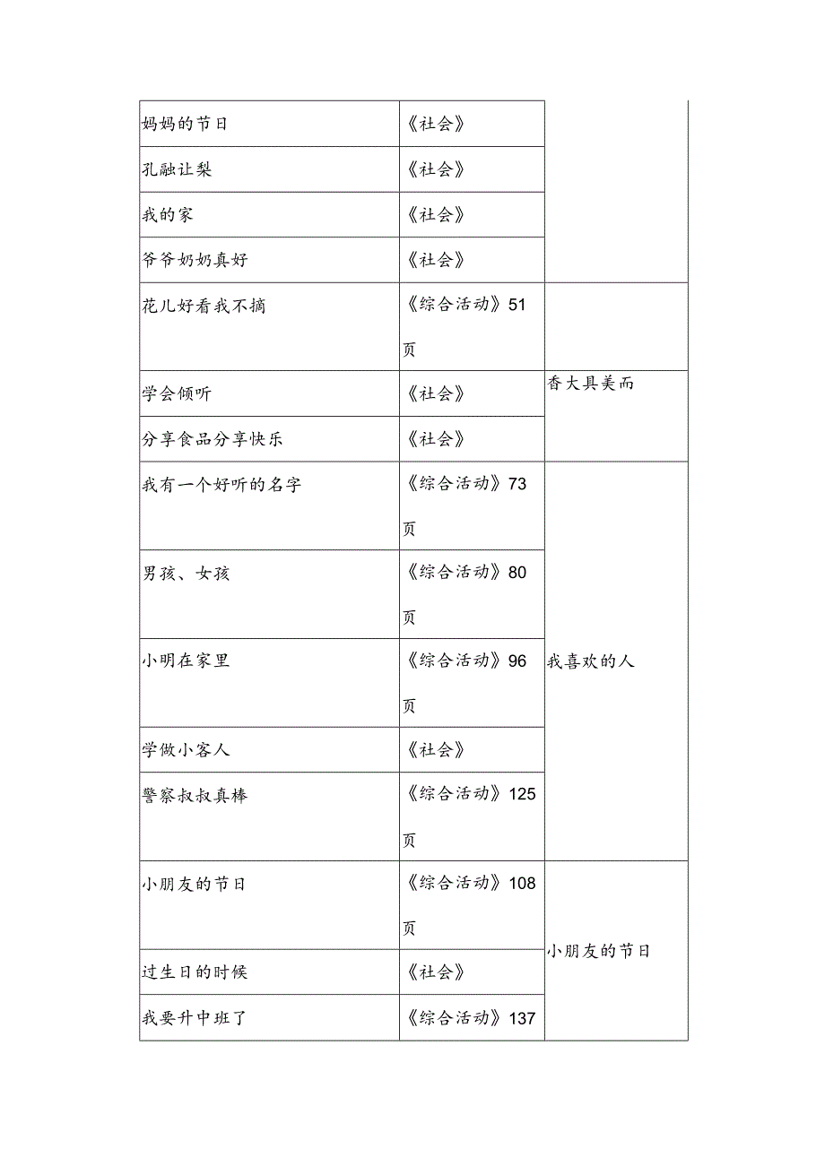 幼儿园幼儿社会领域主要内容参考.docx_第3页