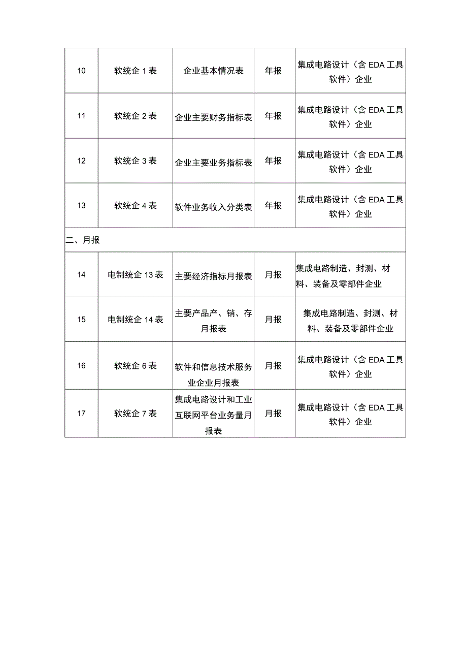 集成电路行业企业统计报表汇总.docx_第2页