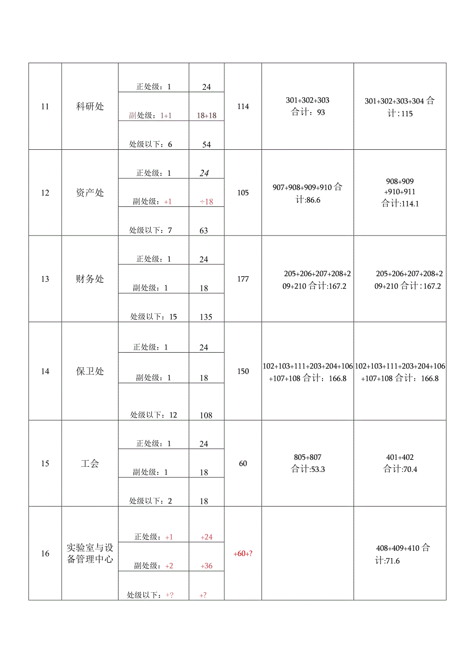 行政楼部分办公用房调整方案.docx_第3页