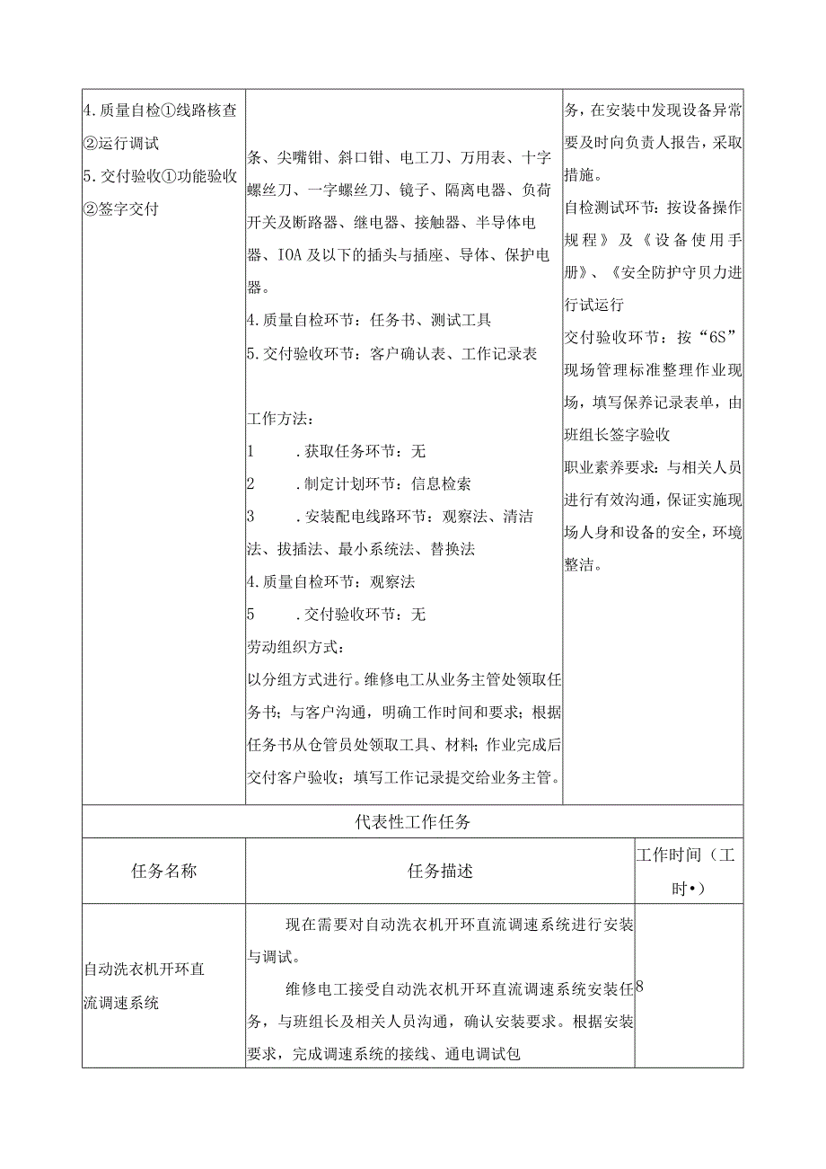 《交直流传动控制系统安装与调试》课程标准.docx_第2页