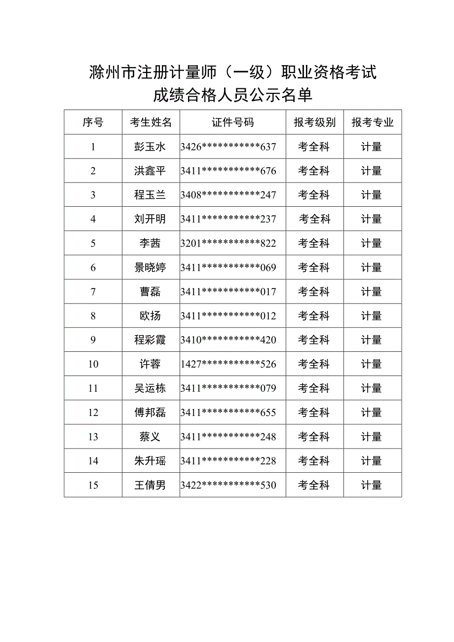 滁州市注册计量师一级职业资格考试.docx_第1页