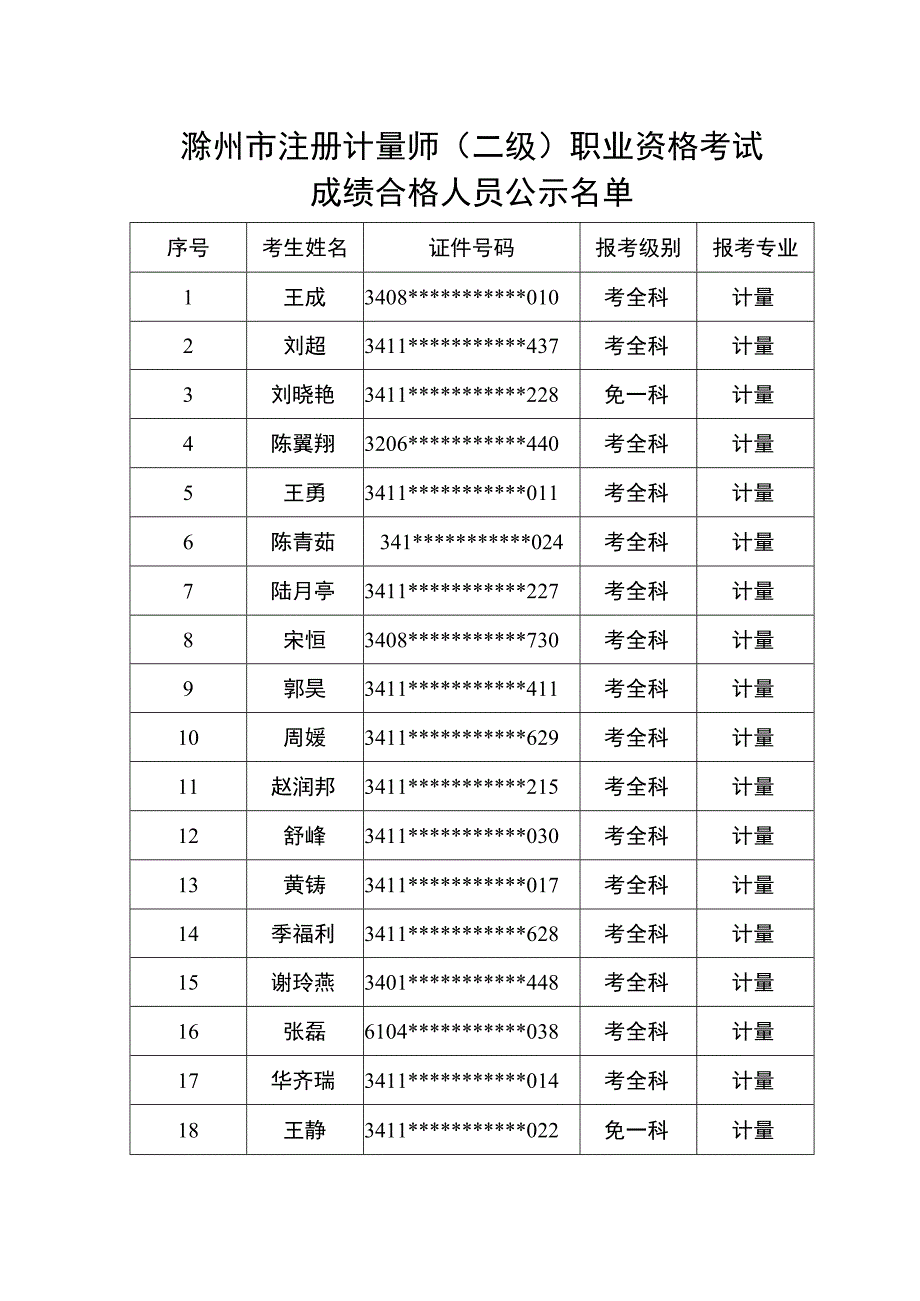 滁州市注册计量师一级职业资格考试.docx_第2页