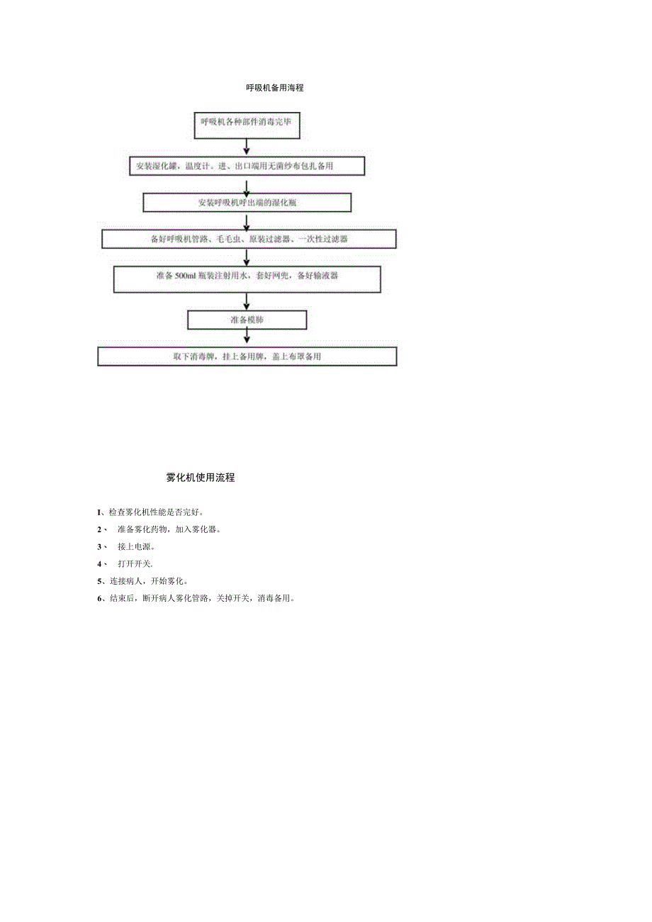 呼吸机备用流程.docx_第1页