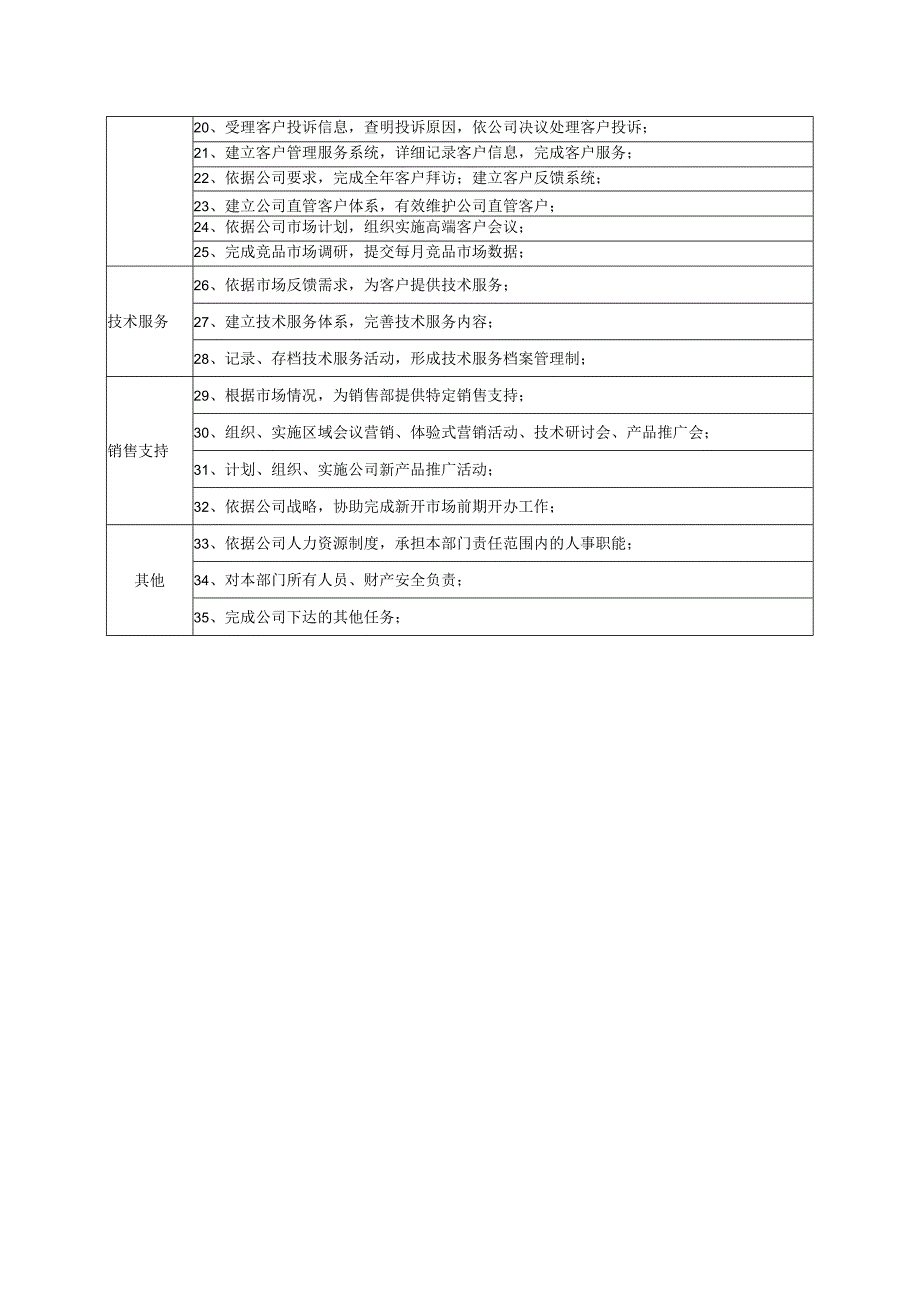 销管部部门职责（饲料行业）.docx_第2页