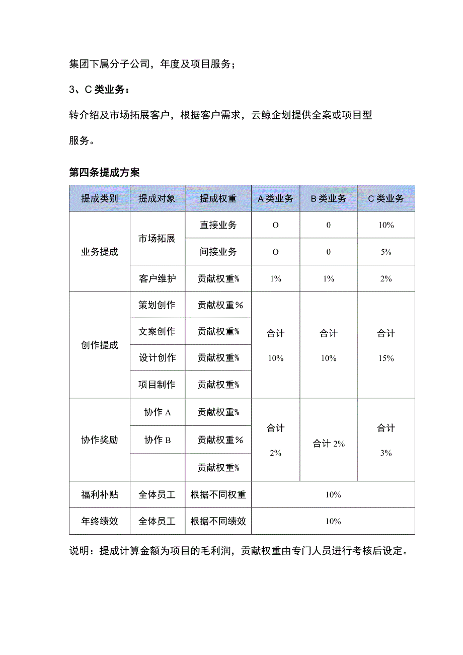 企划业绩提成管理办法.docx_第2页