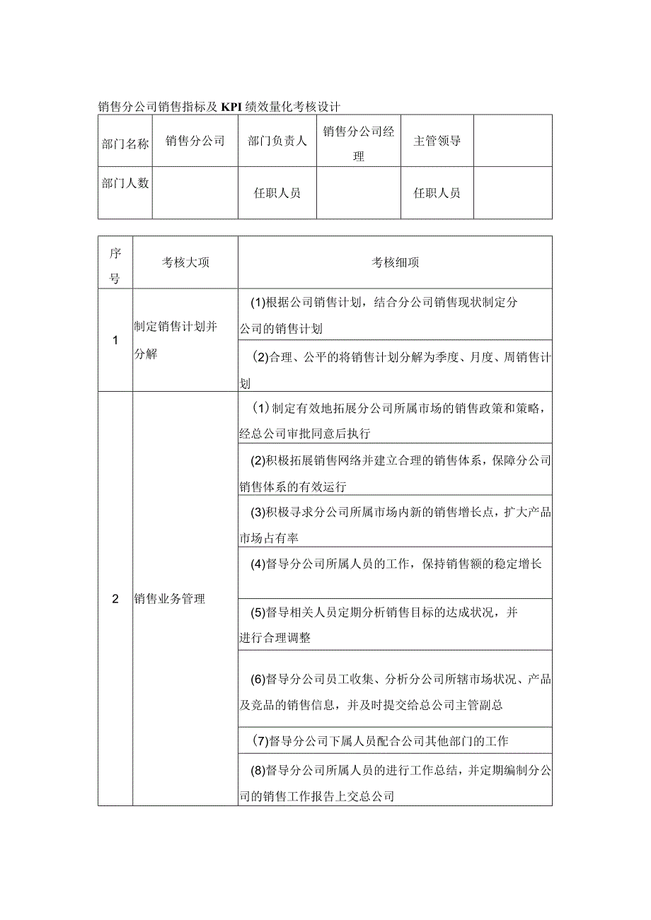 销售分公司销售指标及KPI绩效量化考核设计.docx_第1页