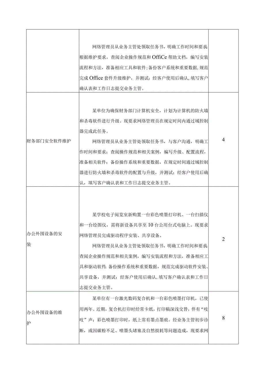 《IT桌面软件维护》一体化课程标准.docx_第3页