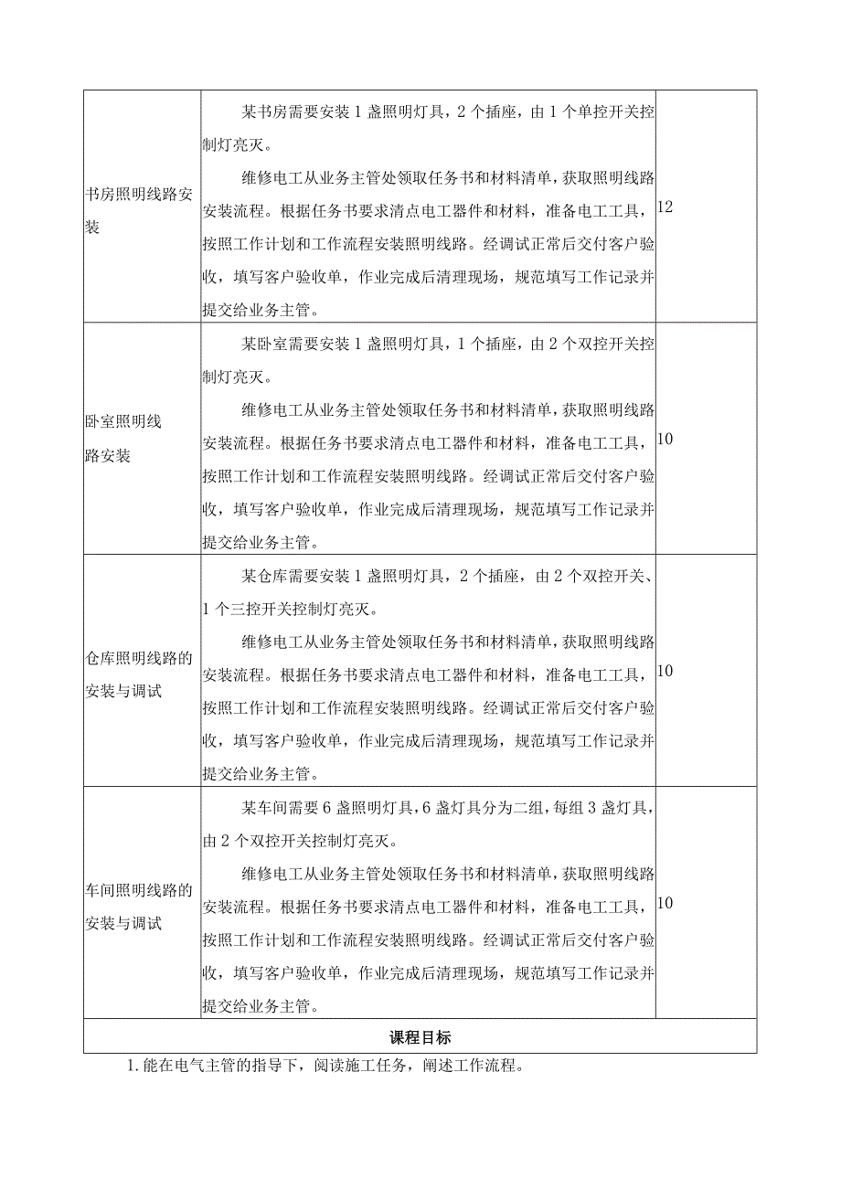 《照明线路安装》一体化课程标准.docx_第3页