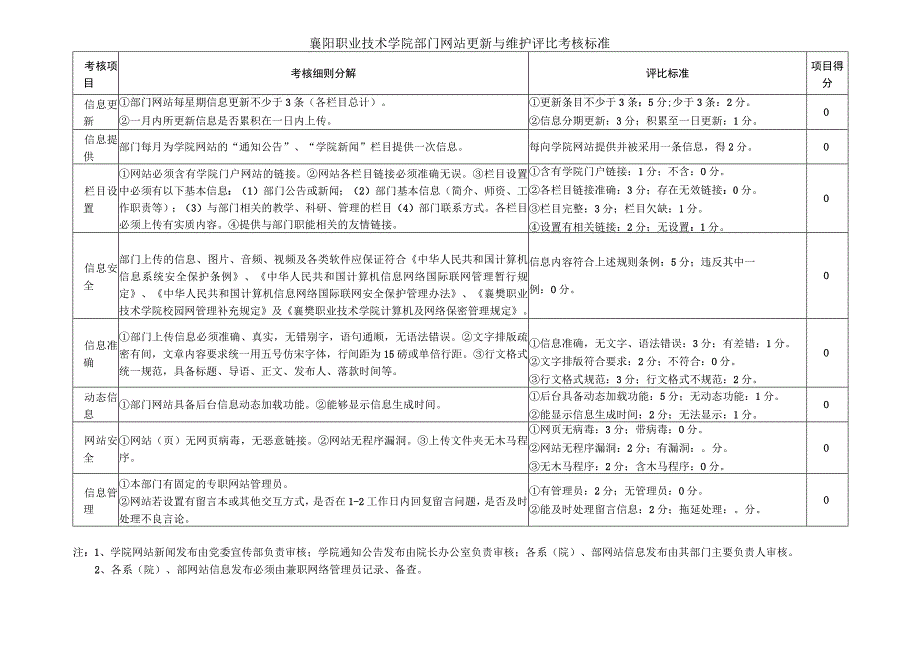 襄阳职业技术学院部门网站更新与维护评比考核标准.docx_第1页