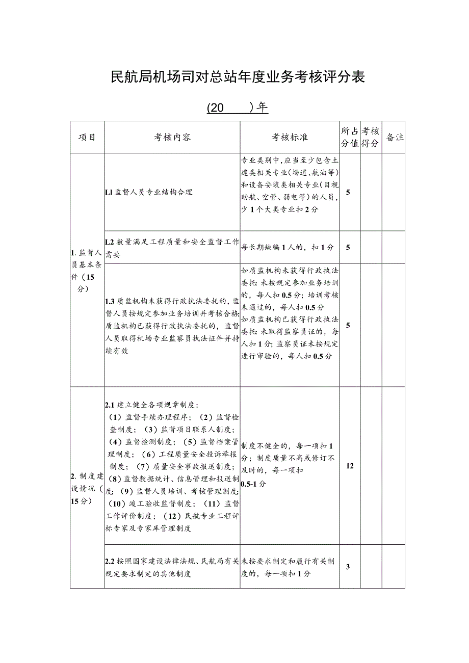 民航局机场司对总站年度业务考核评分表.docx_第1页