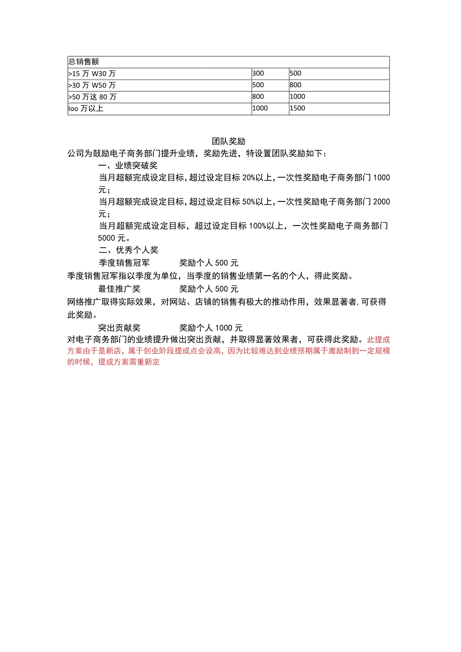 天猫电商团队运营团队网络推广提成方法.docx_第3页