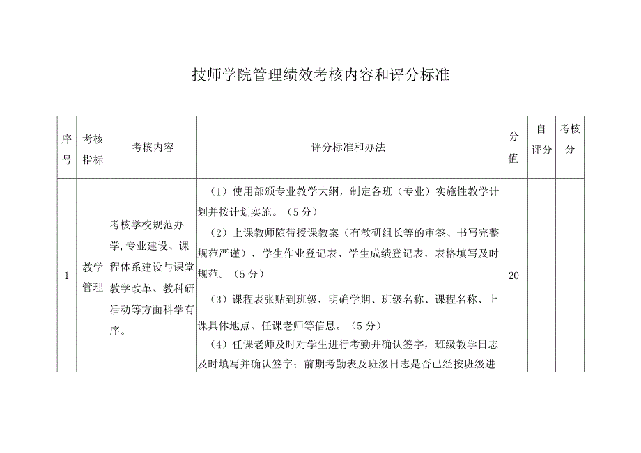 技师学院管理绩效考核内容和评分标准.docx_第1页