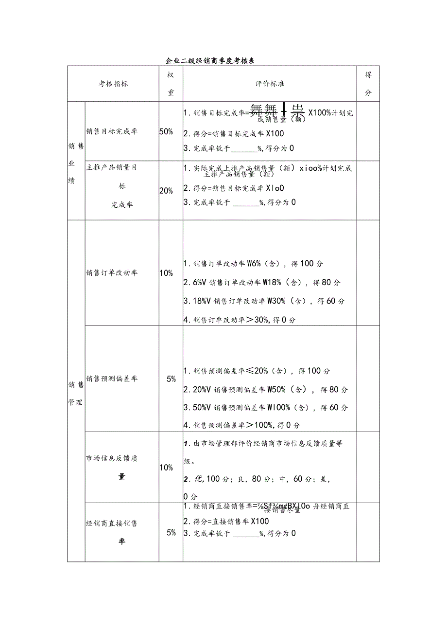 企业二级经销商季度考核表.docx_第1页