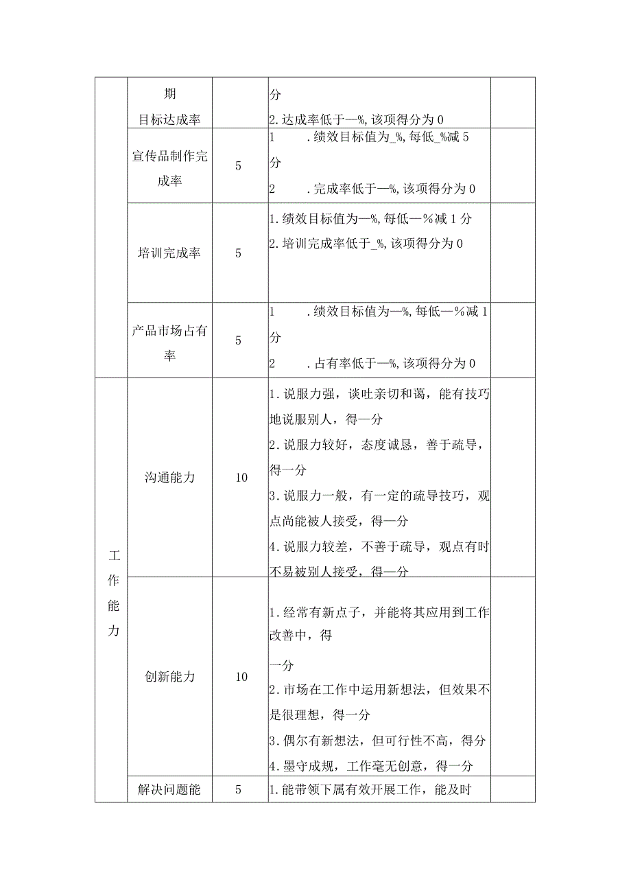 企业促销主管绩效考核方案设计.docx_第2页