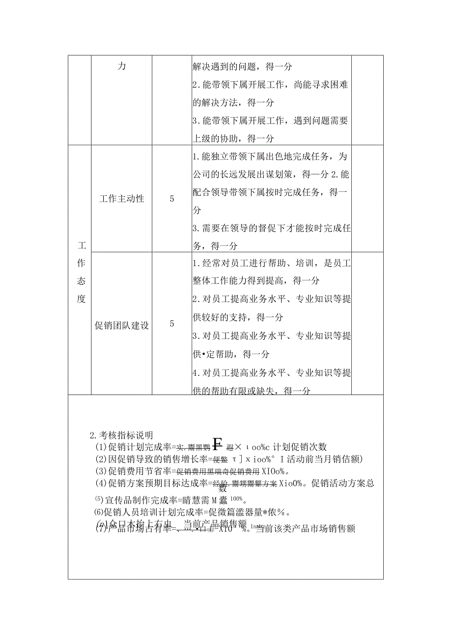 企业促销主管绩效考核方案设计.docx_第3页