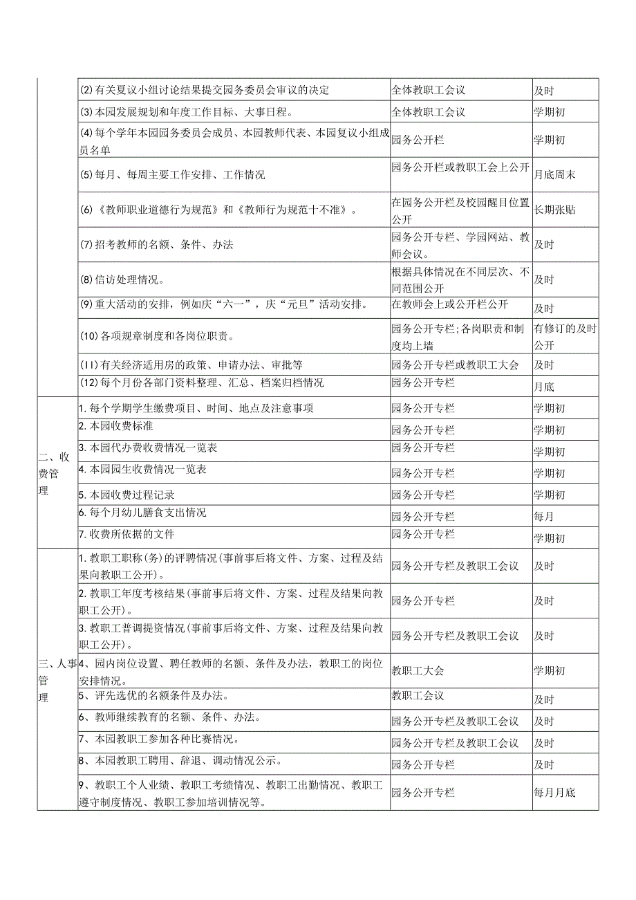 幼儿园园务信息公开目录.docx_第2页