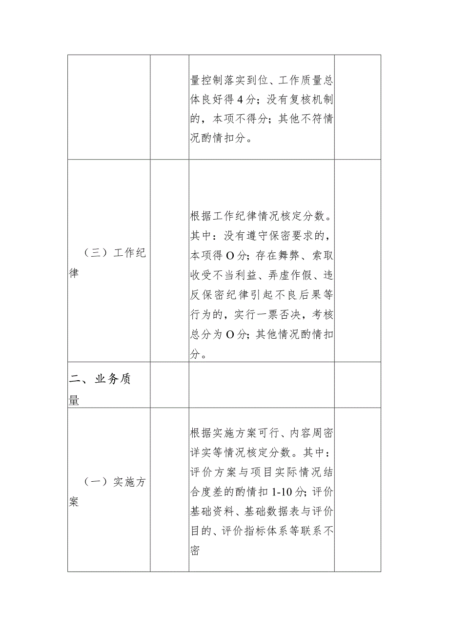 委托第三方开展业务工作质量考评表.docx_第3页