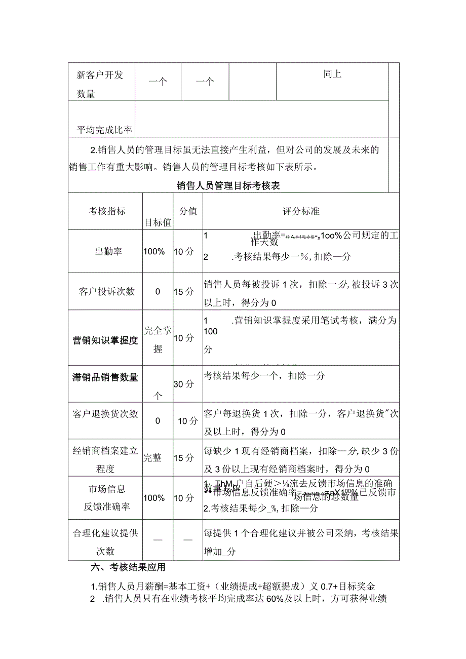 企业销售人员月度考核方案.docx_第2页