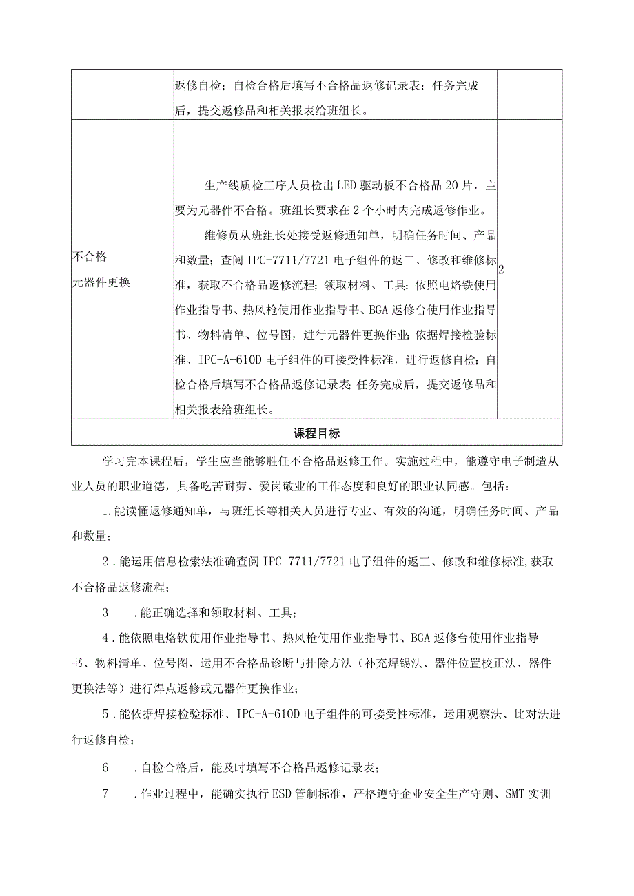 《电路板自动化组装不合格品返修》一体化课程标准.docx_第3页