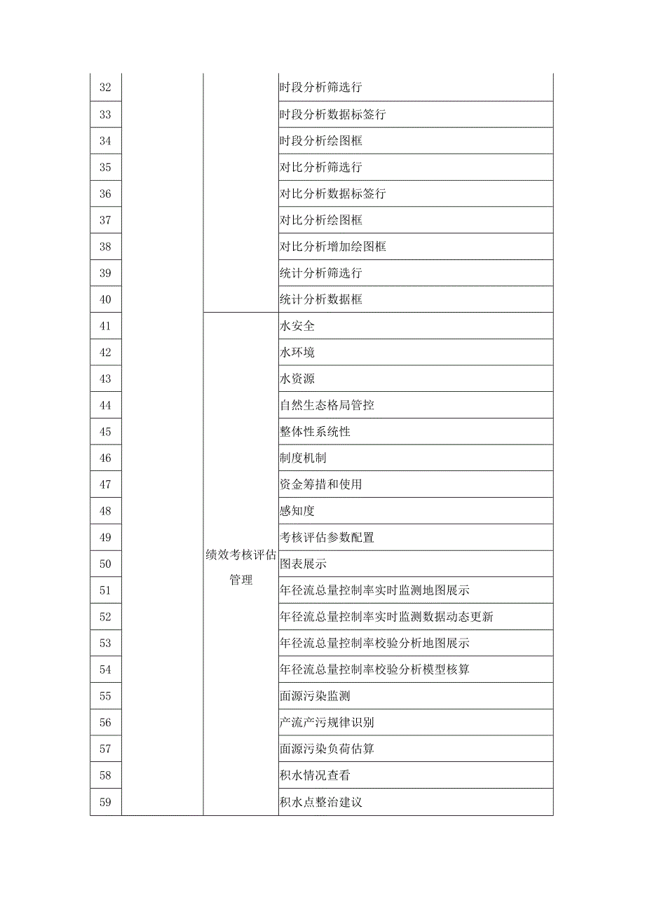 XX市CIM基础信息平台三期项目（海绵）采购需求.docx_第3页