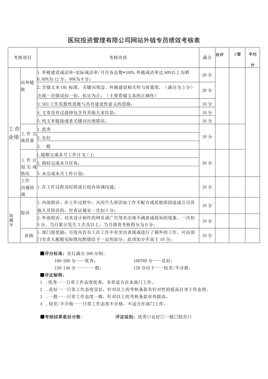 医院投资管理有限公司网站外链专员绩效考核表.docx_第1页