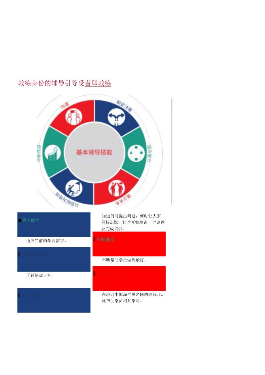 辅导引导技能培训团队规划说明学员资源.docx_第3页