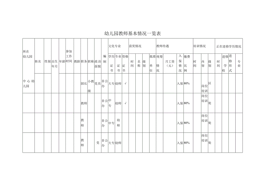 幼儿园教师基本情况一览表.docx_第1页