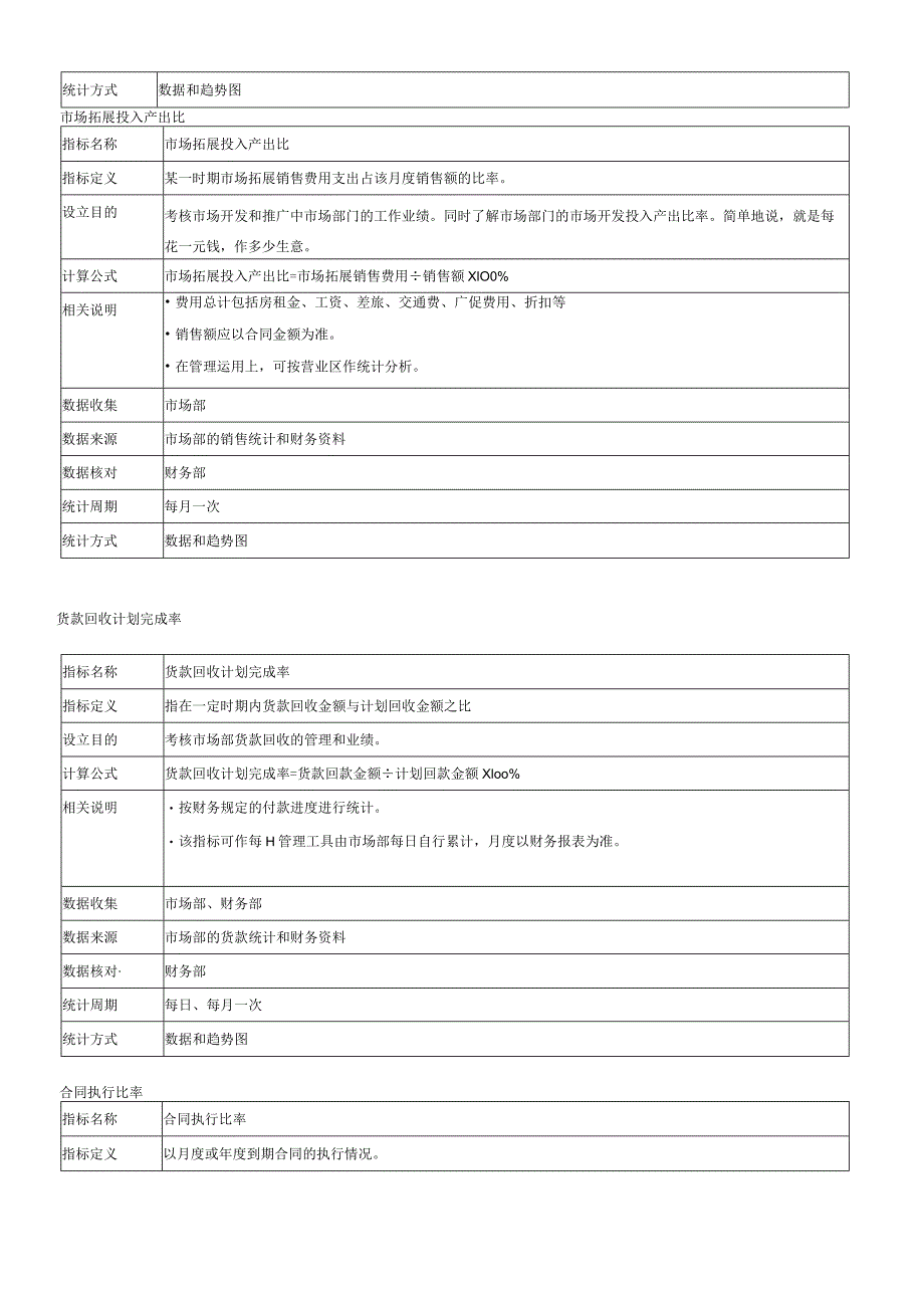 绩效考核KPI指标库.docx_第2页