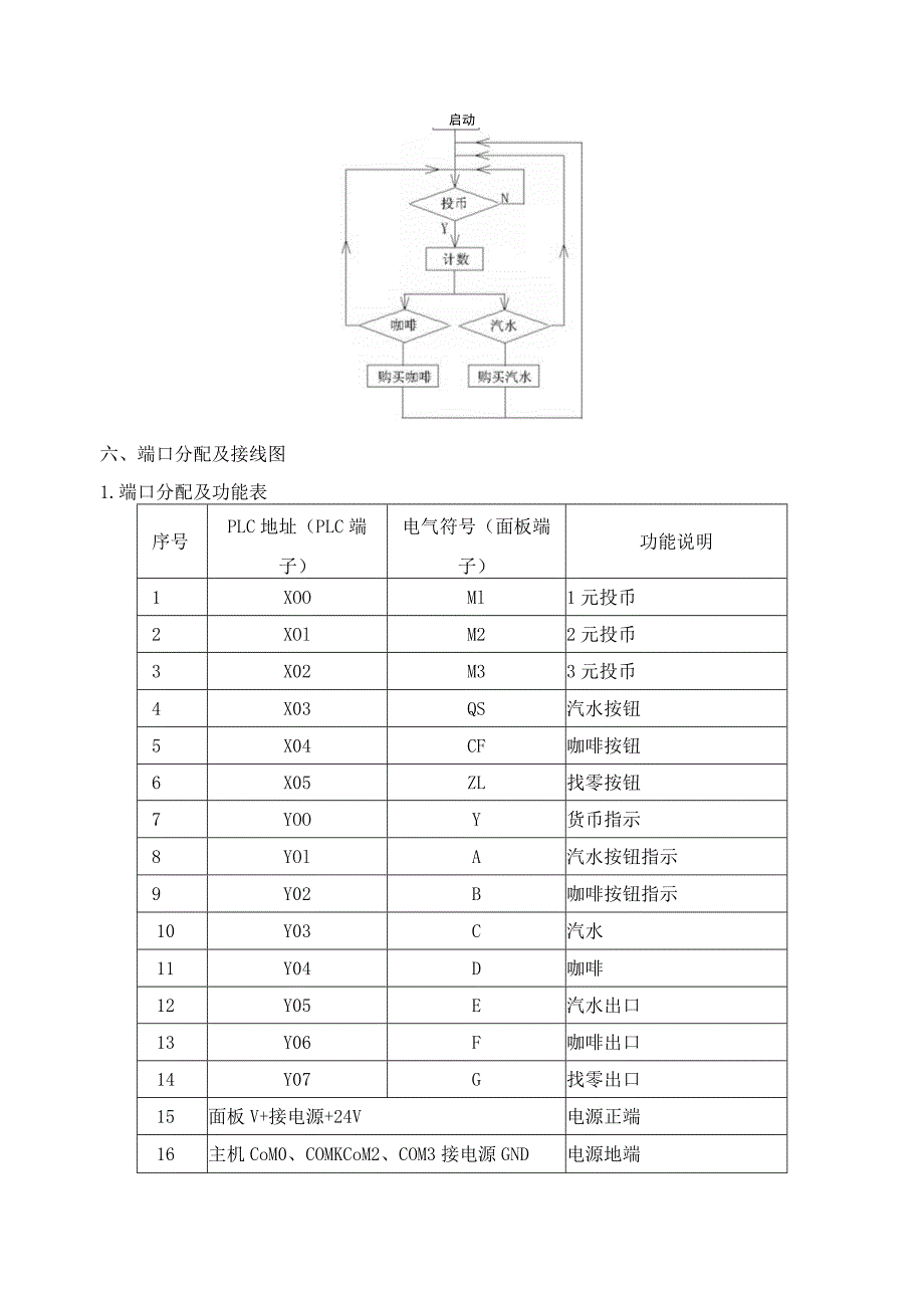 PLC基本技能实操——实训十三 自动售货机控制.docx_第3页