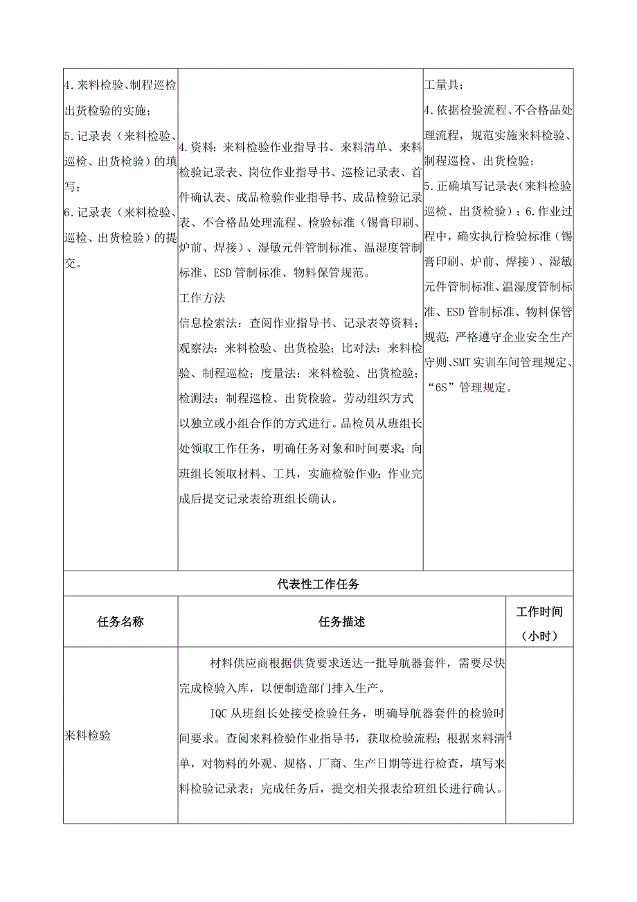 《电路板自动化组装过程品质控制》一体化课程标准.docx_第2页