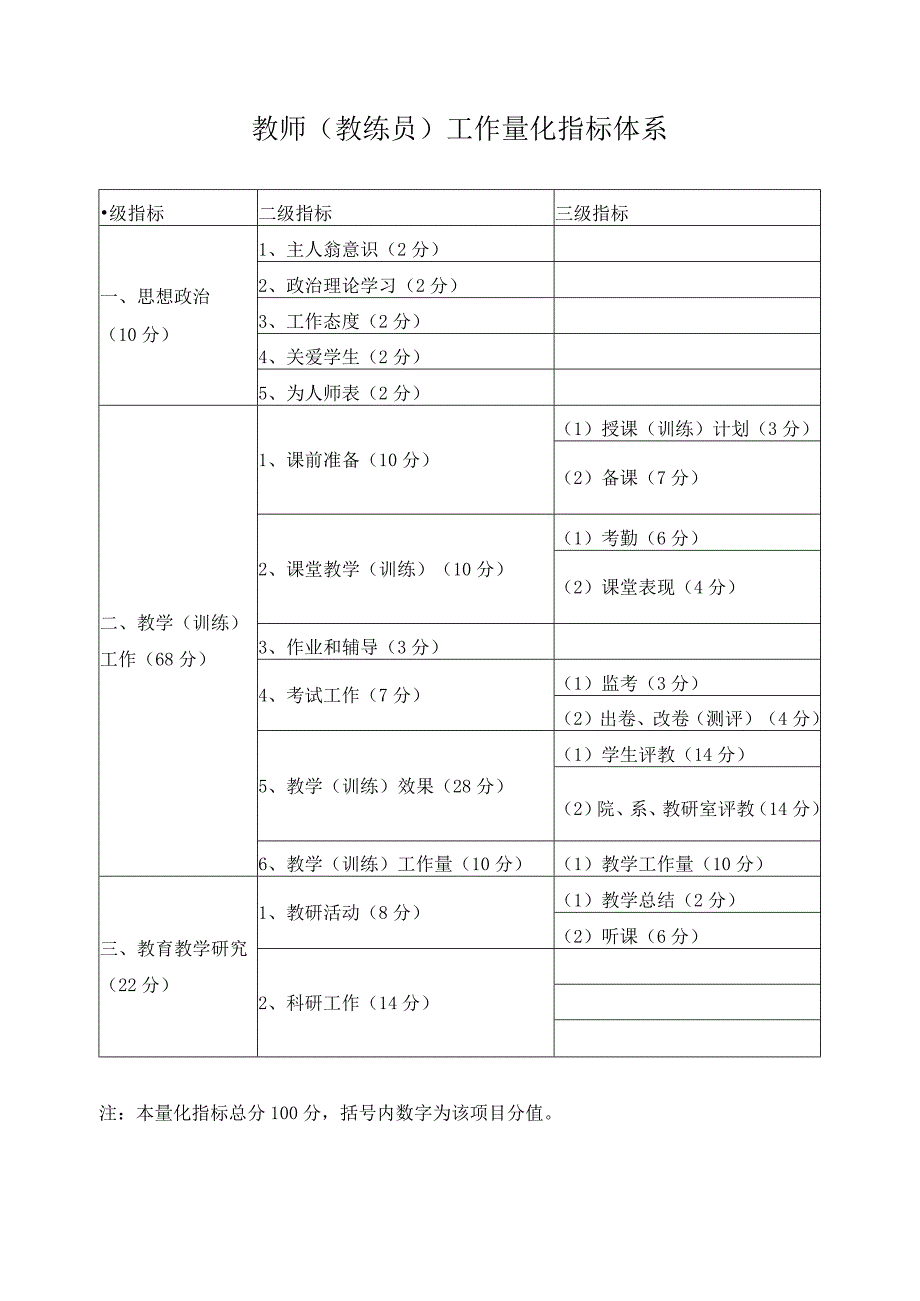 教师（教练员）工作量化指标体系.docx_第1页