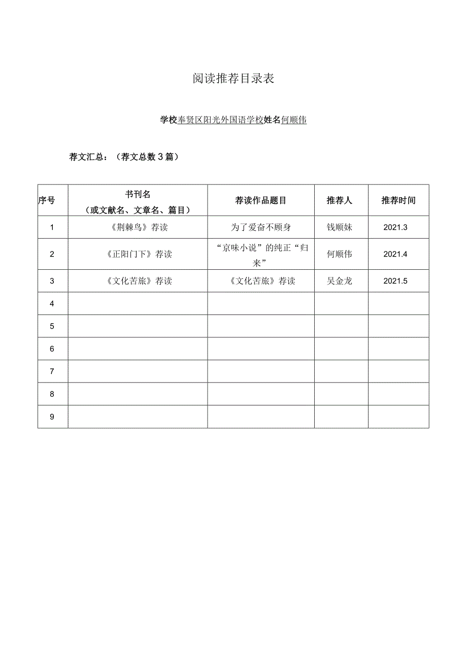 阅读推荐目录表.docx_第1页