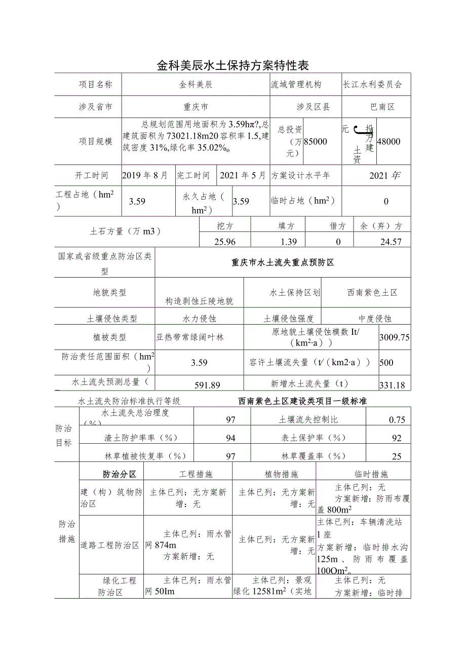 金科美辰水土保持方案特性表.docx_第1页